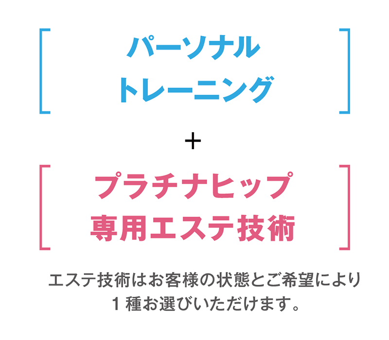 パーソナルトレーニング+プラチナヒップ専用エステ技術 エステ技術はお客様の状態とご希望により1種お選びいただけます。